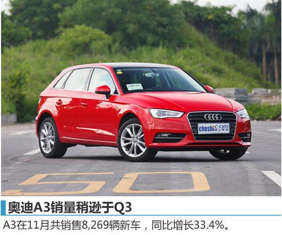11月汽车销量，奥迪汽车