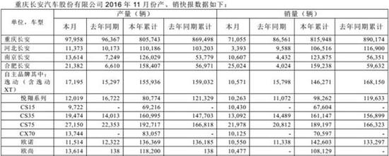 自主车企， 购置税