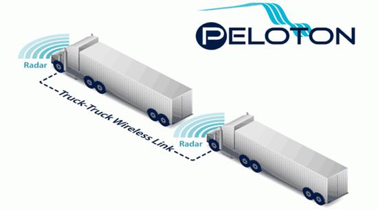 初创公司Peloton推出V2V套件，帮助货运车队至少节约10%油耗