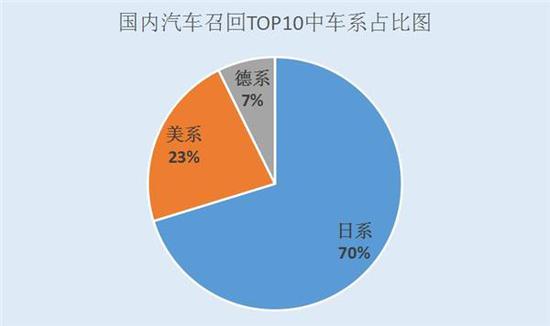 汽车召回，本田召回，高田气囊，丰田召回，缺陷汽车   科鲁兹   思铂睿