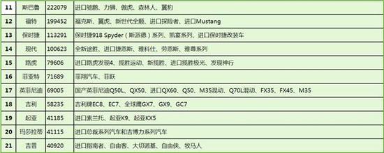 汽车召回，本田召回，高田气囊，丰田召回，缺陷汽车   科鲁兹   思铂睿