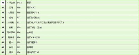 汽车召回，本田召回，高田气囊，丰田召回，缺陷汽车   科鲁兹   思铂睿