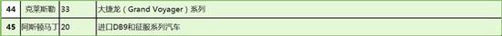 汽车召回，本田召回，高田气囊，丰田召回，缺陷汽车   科鲁兹   思铂睿