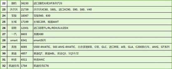 汽车召回，本田召回，高田气囊，丰田召回，缺陷汽车   科鲁兹   思铂睿
