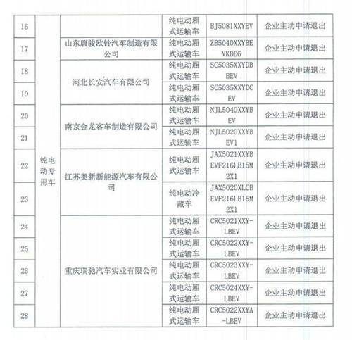 新能源汽车，新能源车补贴，比亚迪秦
