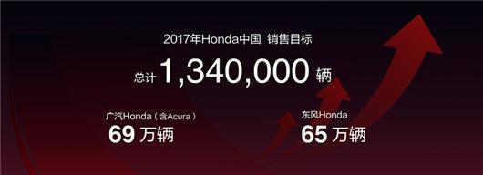 本田销量再突破 扎根中国野心勃勃