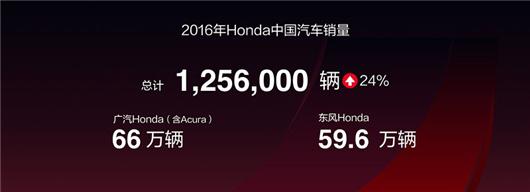 本田销量再突破 扎根中国野心勃勃