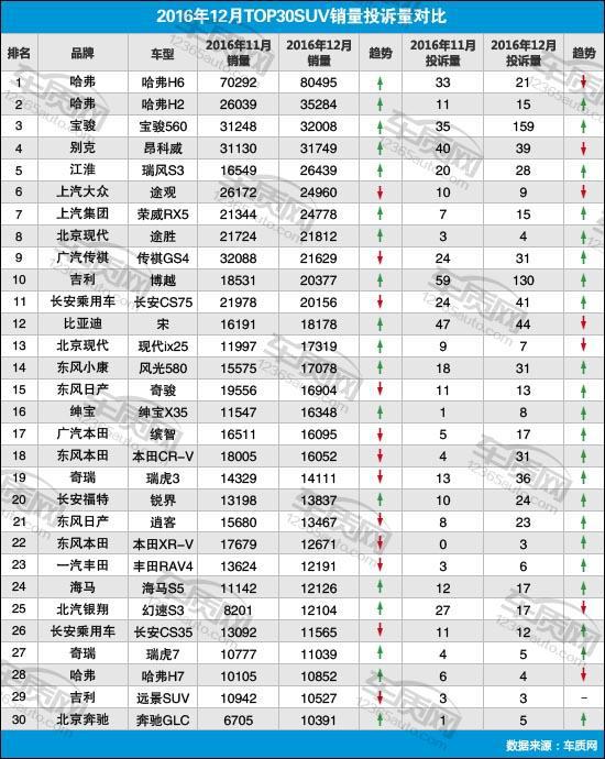 &nbsp;&nbsp;&nbsp; 数据看点：