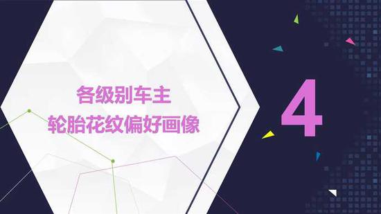 网上养车报告:二线城市网购轮胎比例超一线