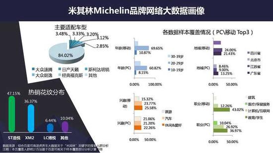 网上养车报告:二线城市网购轮胎比例超一线