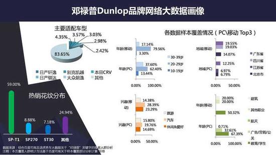 网上养车报告:二线城市网购轮胎比例超一线