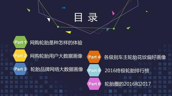 网上养车报告:二线城市网购轮胎比例超一线