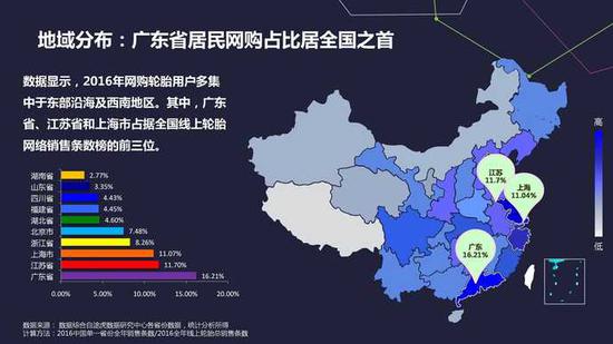 网上养车报告:二线城市网购轮胎比例超一线