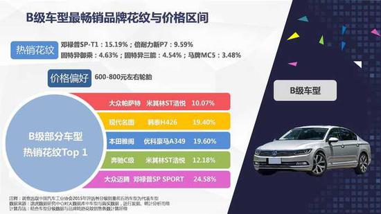 网上养车报告:二线城市网购轮胎比例超一线