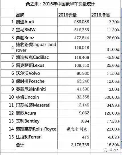 图片和数据来自于桑之未的微信公众号