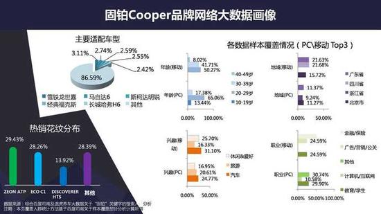 网上养车报告:二线城市网购轮胎比例超一线