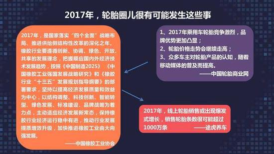网上养车报告:二线城市网购轮胎比例超一线