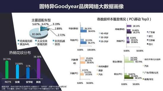 网上养车报告:二线城市网购轮胎比例超一线