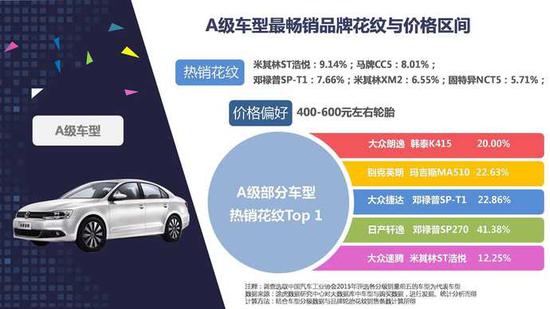 网上养车报告:二线城市网购轮胎比例超一线