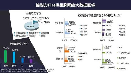 网上养车报告:二线城市网购轮胎比例超一线
