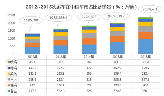 玩大了 德系车把赌注都下在了中国？
