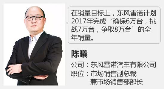 东风雷诺1季度超2万辆 完成全年目标1/4 