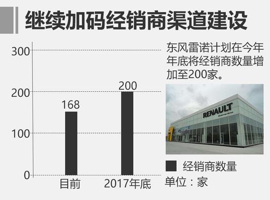 东风雷诺1季度超2万辆 完成全年目标1/4 