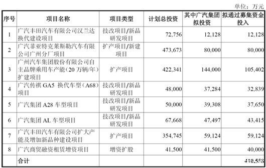 中国品牌紧追日系 贡献广汽近一半利润