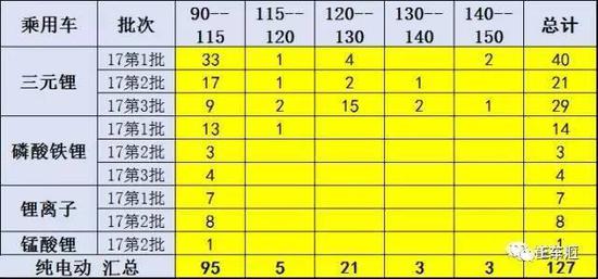 
韩系三元锂电池毁灭性打击
