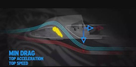 入门级“蛮牛”是如何刷新了保时捷918的记录？