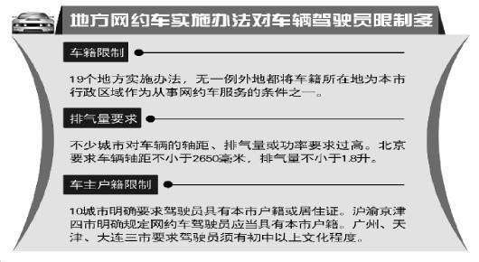 网约车实施办法限制车籍户籍 涉嫌违反行政许可法