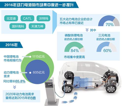 动力电池产业逐渐告别“小散乱”
