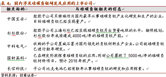 特斯拉市值超福特:电池新材料的技术革新