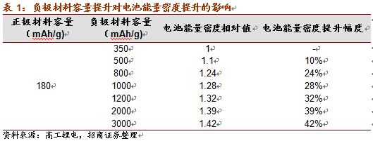 
2.什么是硅碳负极
