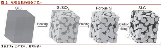 
3.硅碳负极为什么还没实现产业化应用
