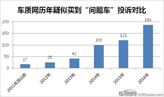 如何避免从4S店手中买到“事故车/库存车”
