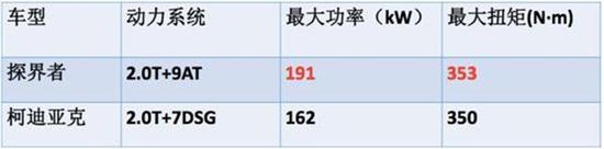 主流合资中型SUV的核心消费诉求是什么？