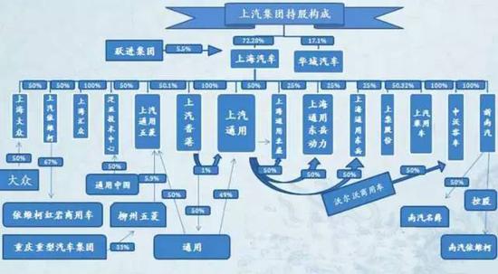 2016年全球最赚钱的10大车企，中国车企上榜！ 