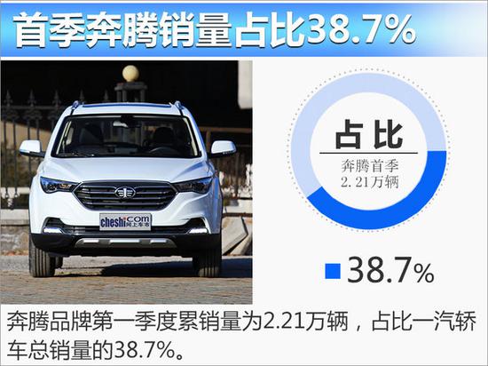 一汽轿车首季度销量大涨33.4% 扭亏为盈-图3