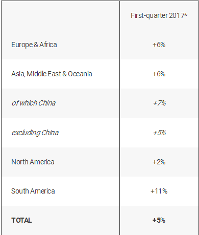 法雷奥首季度财报发布 在华销售额攀升7% 