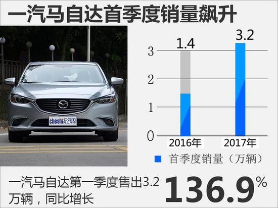 一汽轿车首季销量大涨33% 盈利超1亿元-图2