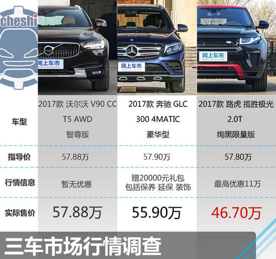 57.8万选谁？沃尔沃V90/奔驰GLC/极光对比-图2
