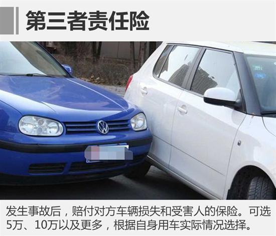 车险入门 这些险种你知道都有什么用吗