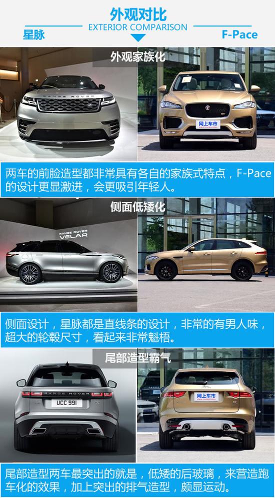 听说你的跑车能拉货 揽胜星脉对比F-Pace-图4