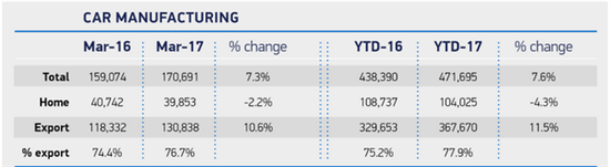 英国首季度产量创新高 出口维持 脱欧难测