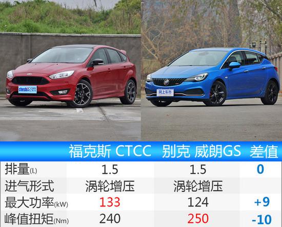 福特福克斯CTCC版正式上市 15.38万起-图7