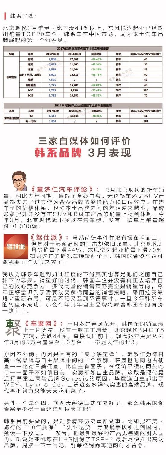 合资车企第二梯队为何格局突变？