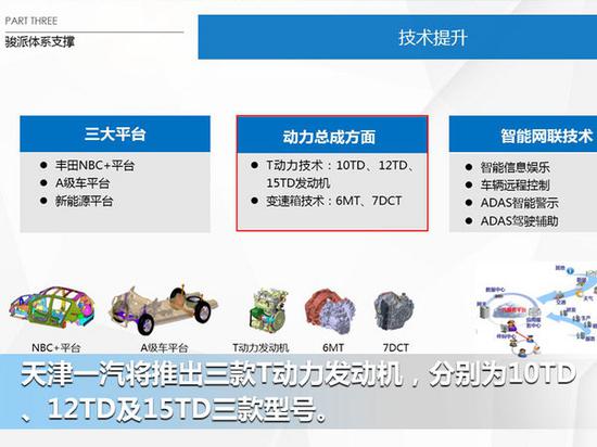 天津一汽规划3款T动力 全面匹配骏派新车-图2