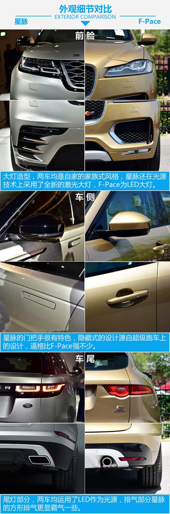 听说你的跑车能拉货 揽胜星脉对比F-Pace-图5