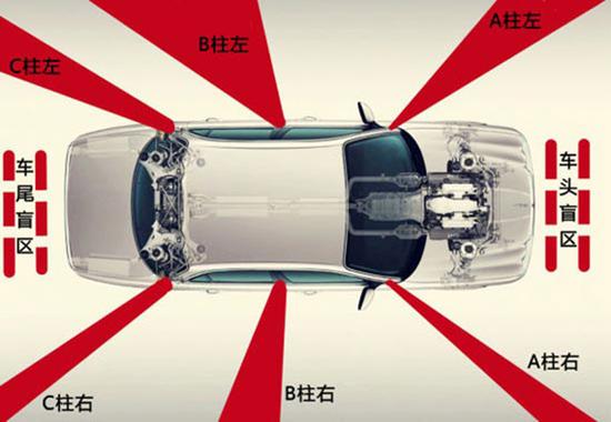 看得清才能开得稳 视野盲区如何应对